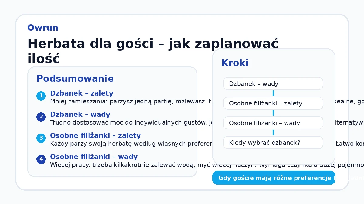 Herbata dla gości – jak zaplanować ilość