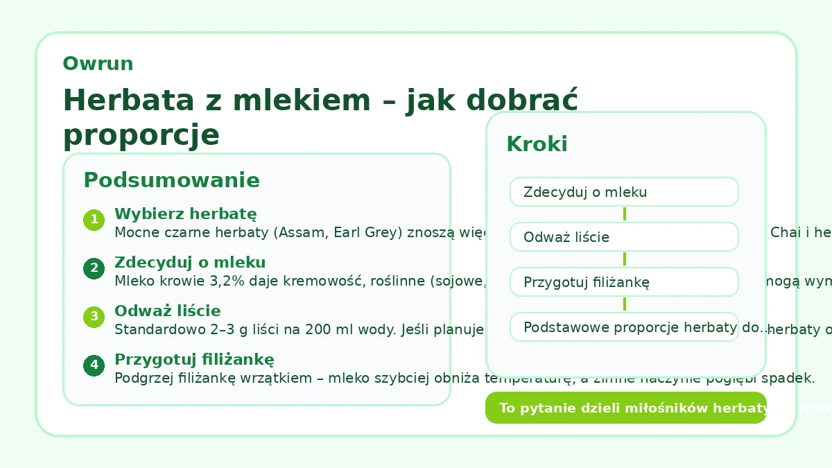 Herbata z mlekiem – jak dobrać proporcje