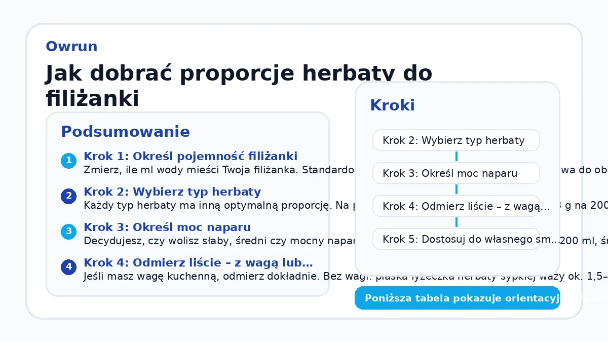 Jak dobrać proporcje herbaty do filiżanki