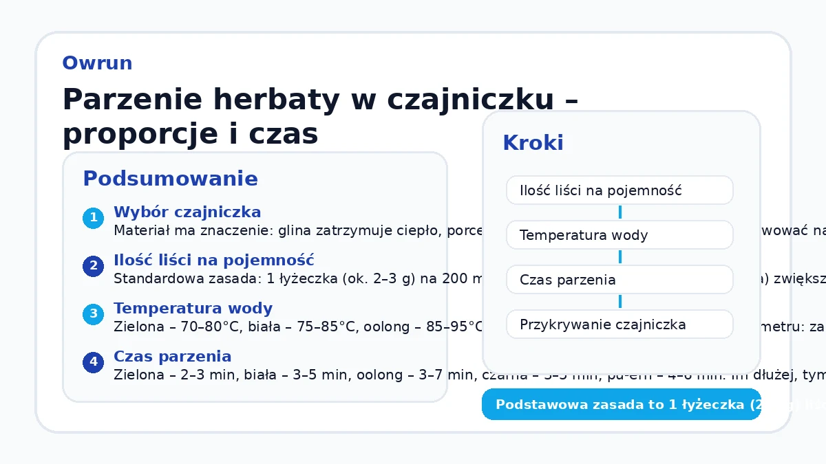 Parzenie herbaty w czajniczku – proporcje i czas
