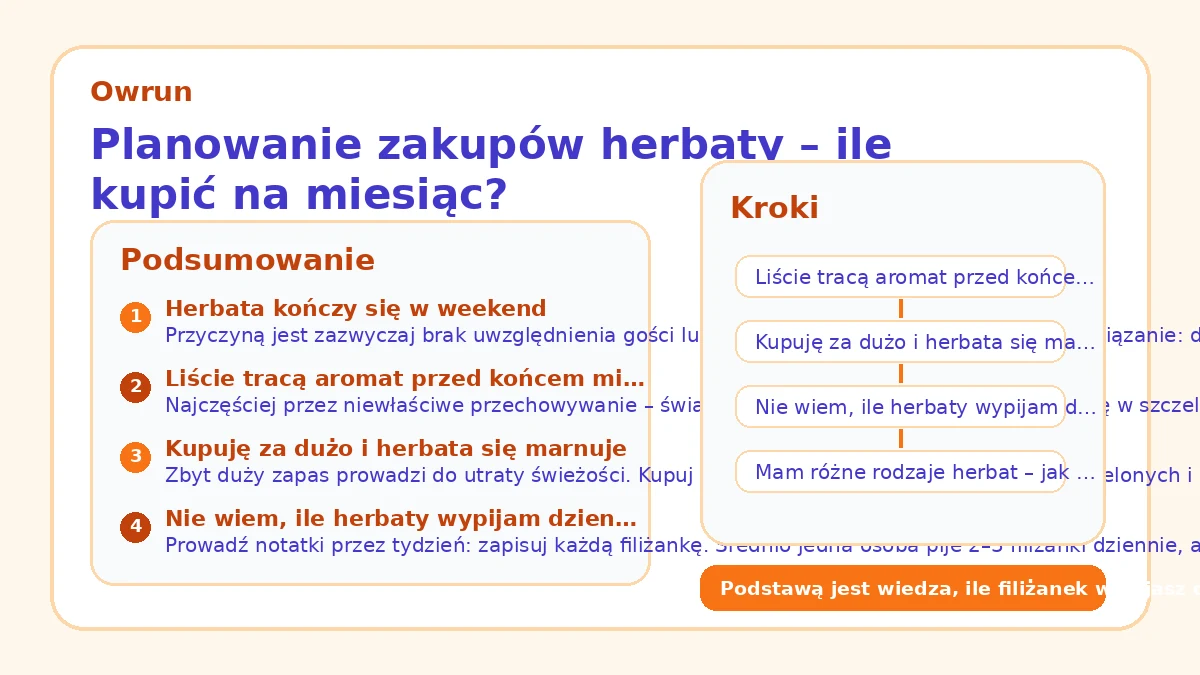 Planowanie zakupów herbaty – ile kupić na miesiąc?